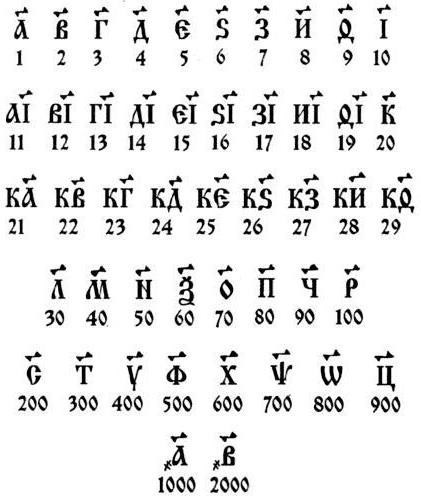 Когда в Русском Алфавите Появились Арабские Цифры По вехам истории